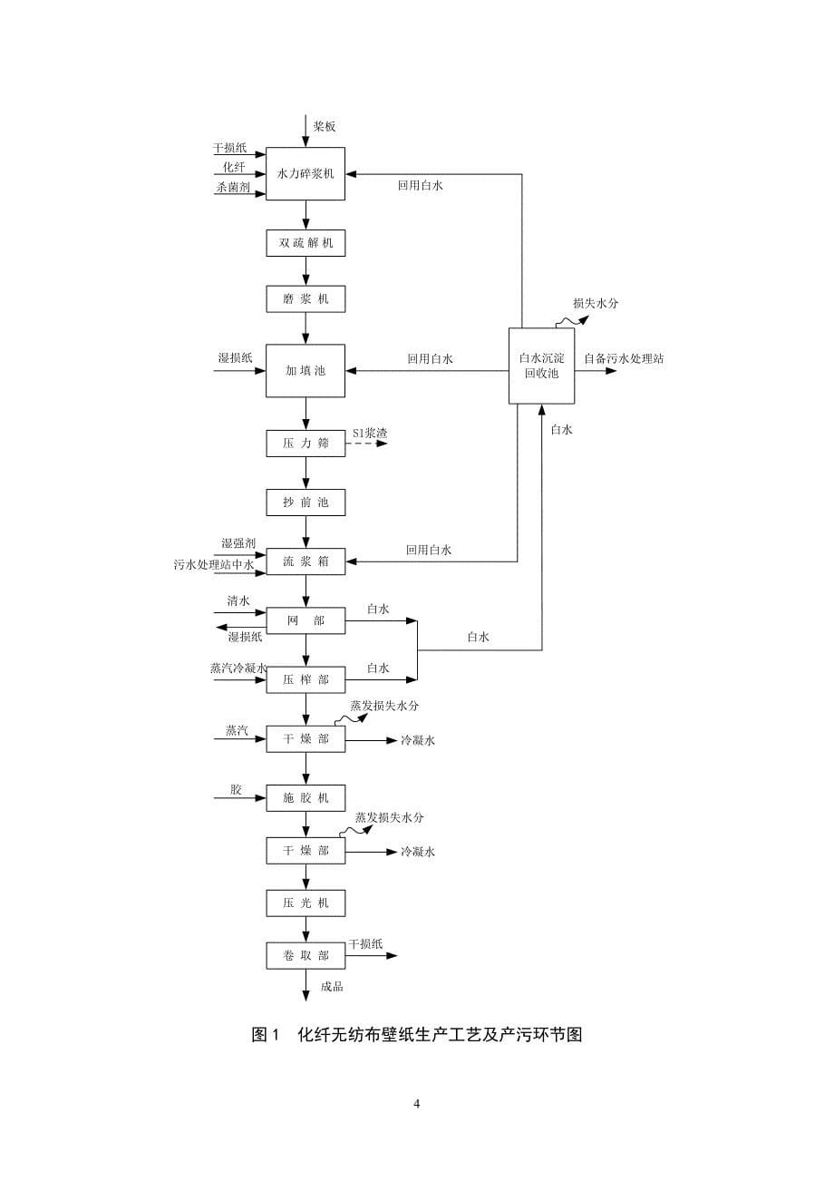 新凯电子材料有限公司高档特种纸升级改造项目立项环境影响评估报告书.doc_第5页