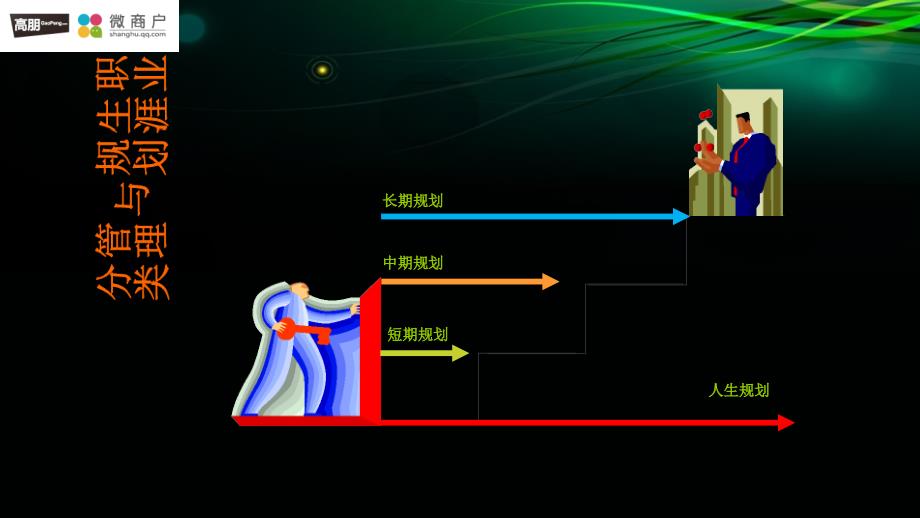 个人职业生涯规划与职业心态_第4页