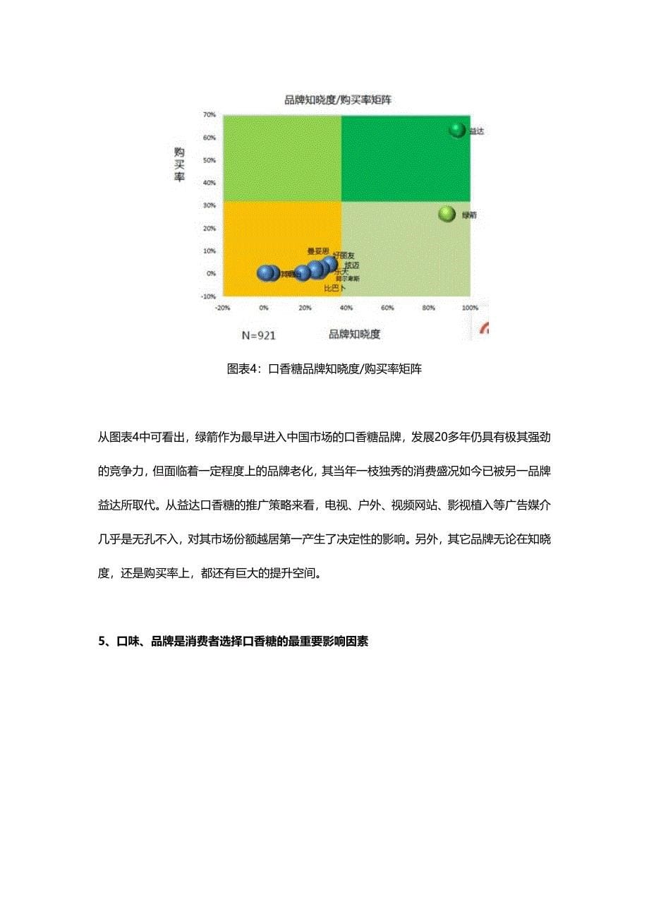 口香糖消费习惯调研报告_第5页