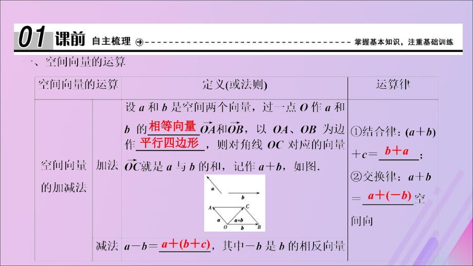 高中数学第二章空间向量与立体几何2空间向量的运算课件北师大版选修21_第1页