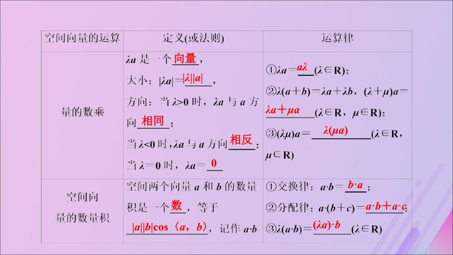 高中数学第二章空间向量与立体几何2空间向量的运算课件北师大版选修21_第2页