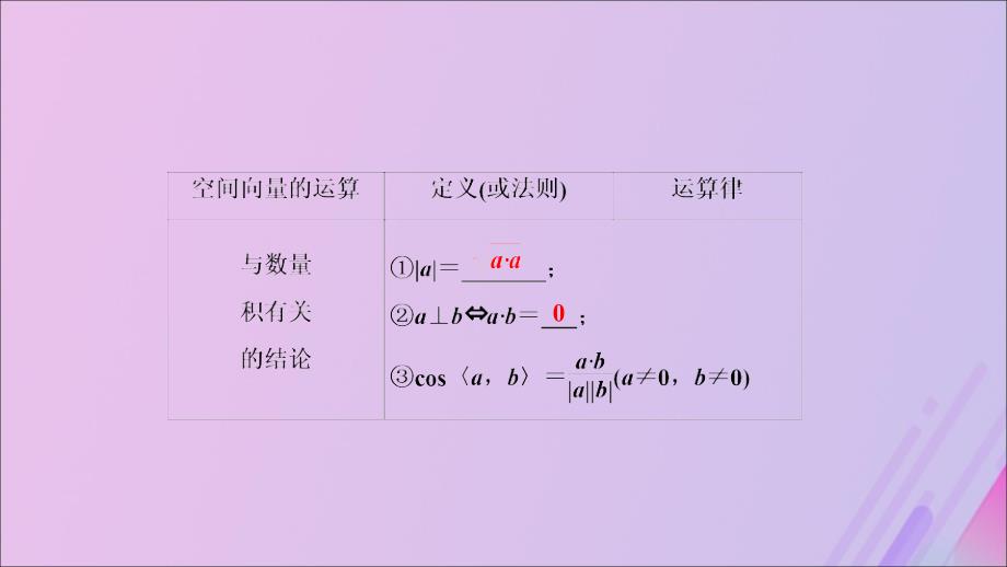 高中数学第二章空间向量与立体几何2空间向量的运算课件北师大版选修21_第3页