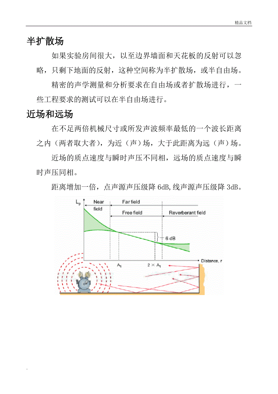 声学基础知识(整理)_第4页