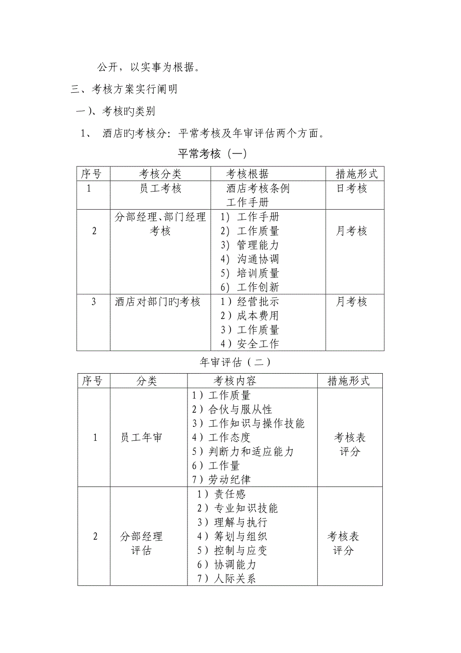 盘龙山庄大连锁酒店考核专题方案_第2页