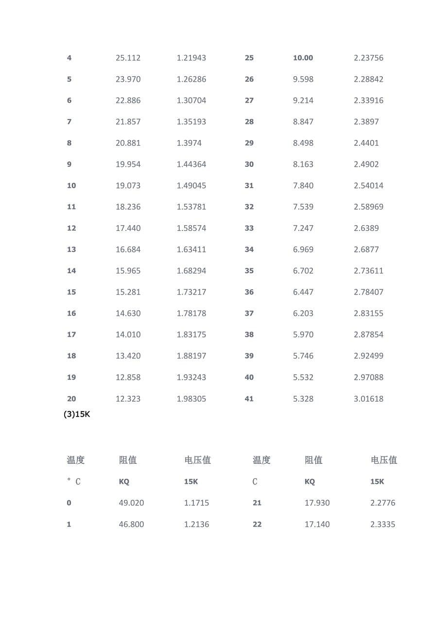 各品牌空调温控器温度、阻值表附测量方法_第5页