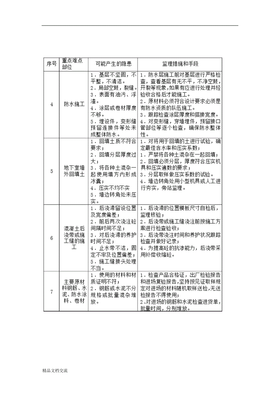 工程施工重点难点分析及对策_第2页