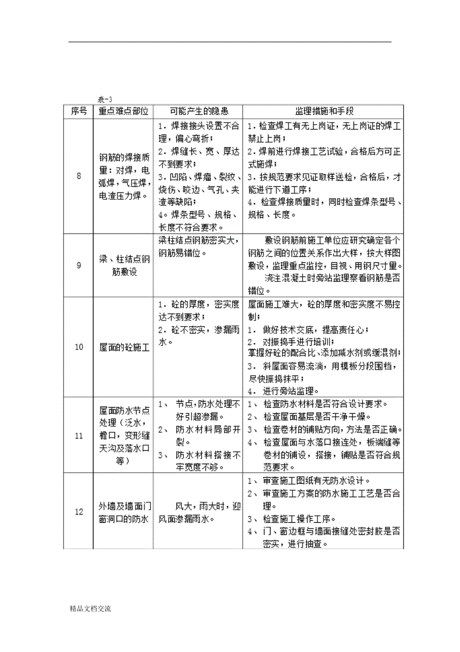 工程施工重点难点分析及对策_第3页