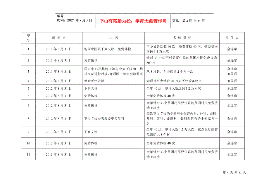 医疗扶贫项目建议书_第4页