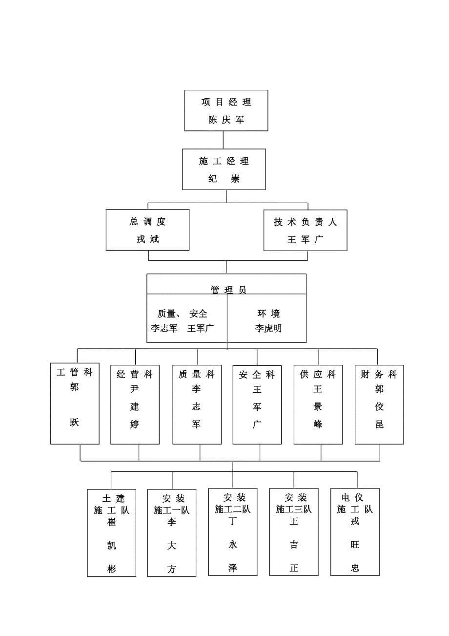 气柜基础施工方案_第5页