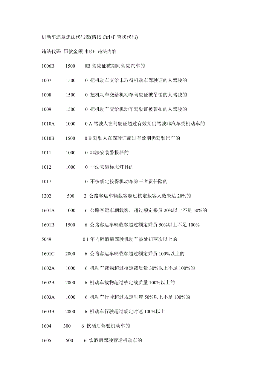 交通违章违法代码罚款金额对照表_第1页