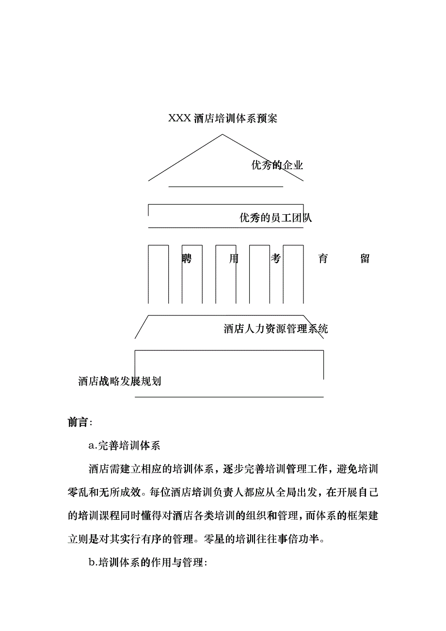 XXX酒店培训体系预案vug_第1页