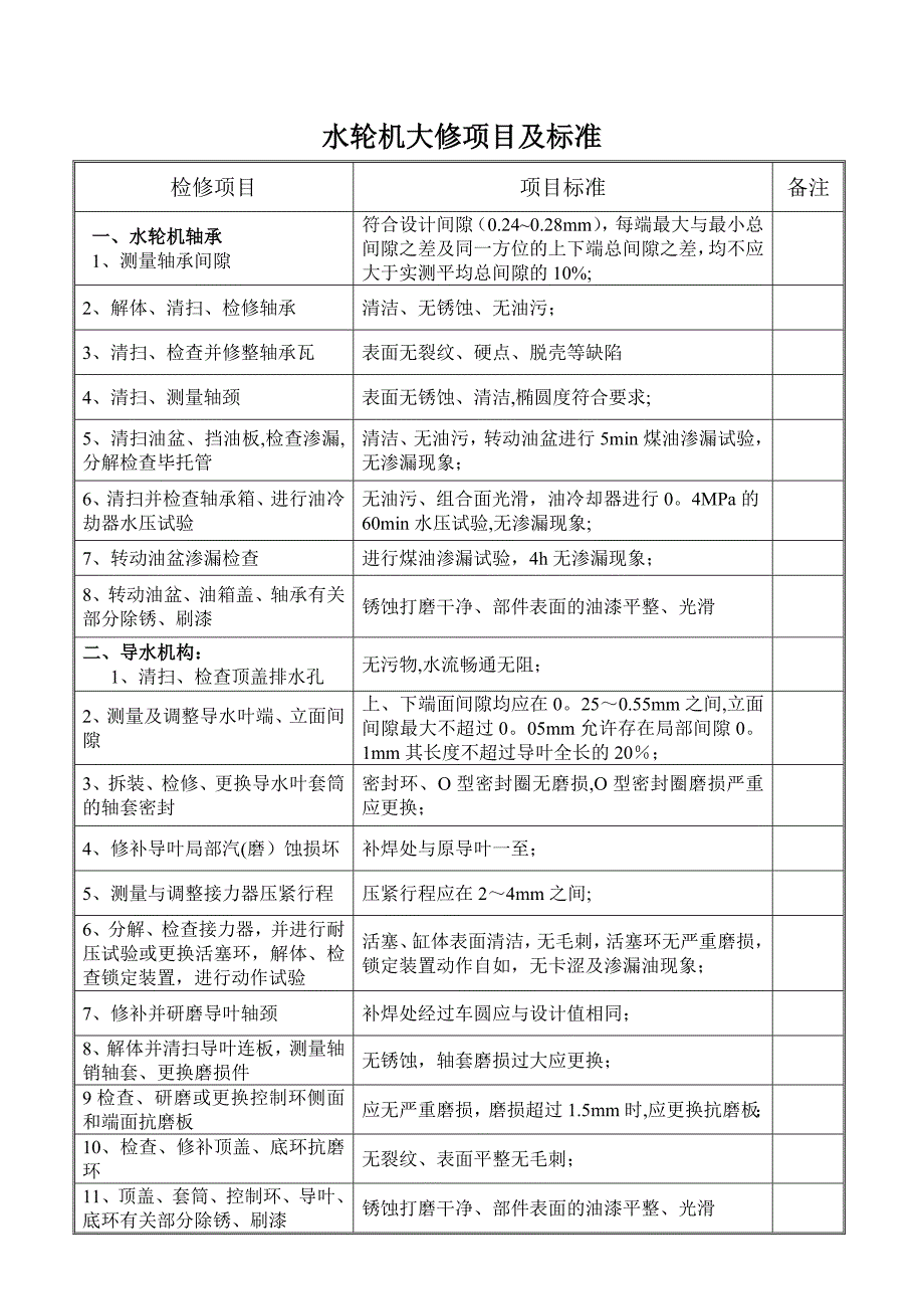 发电机大修项目及质量标准_第3页