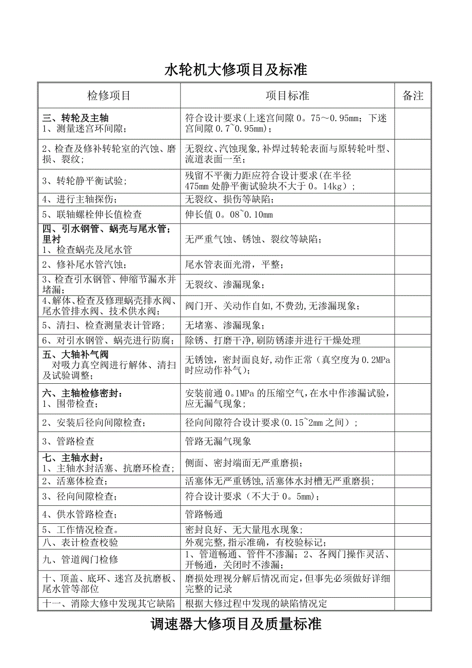 发电机大修项目及质量标准_第4页