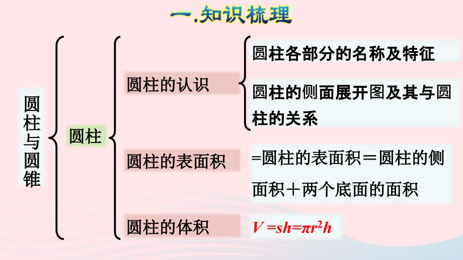 2022六年级数学下册3圆柱与圆锥2圆锥圆柱与圆锥复习课件新人教版_第3页