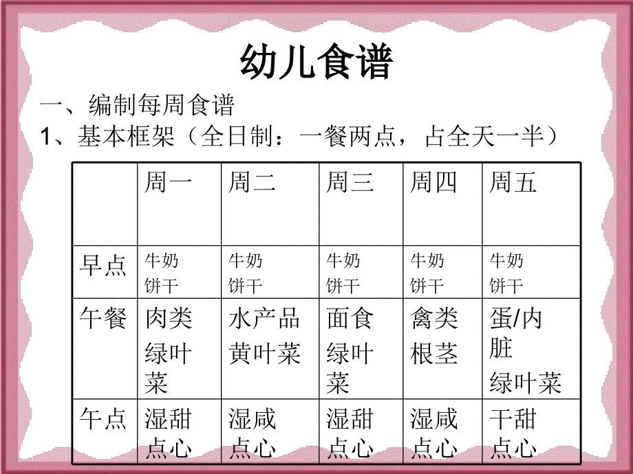 菜谱制定及营养分析_第2页