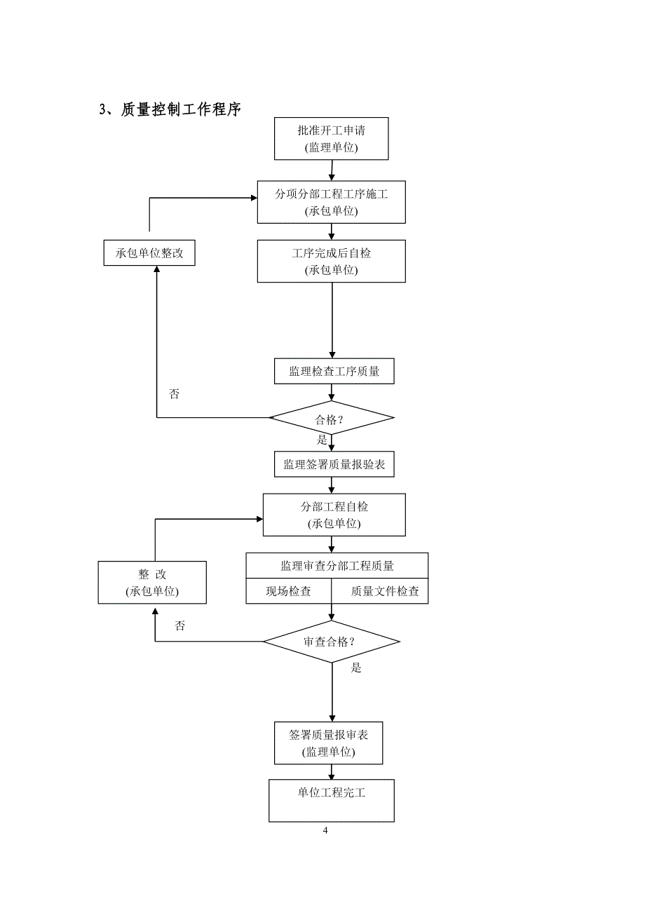 工程监理程序_第4页