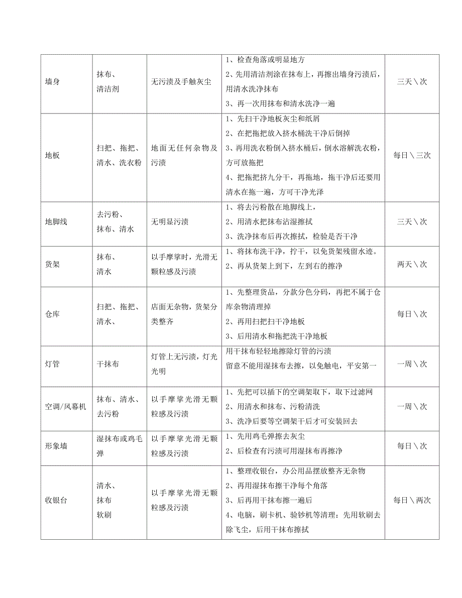 门店打扫卫生流程 (2)_第2页