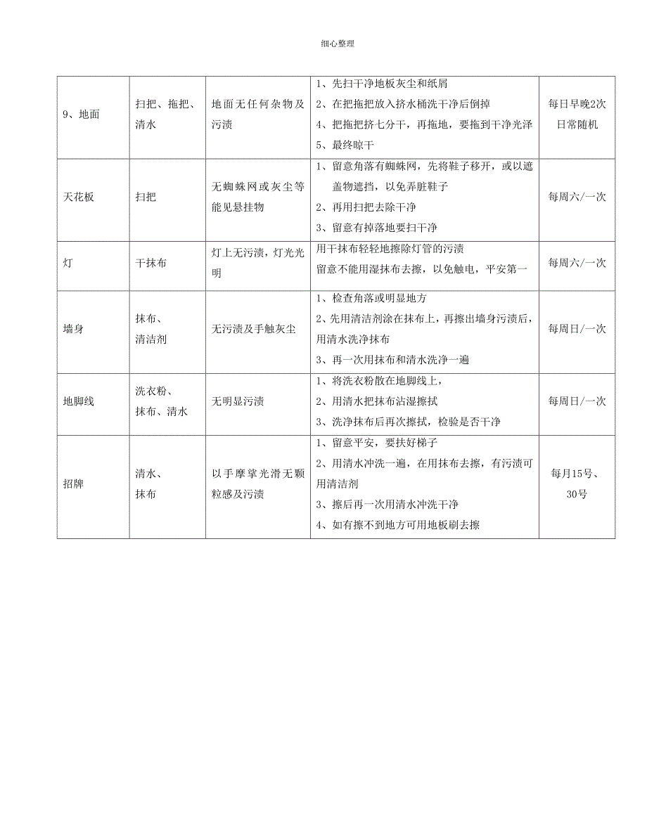 门店打扫卫生流程 (2)_第5页