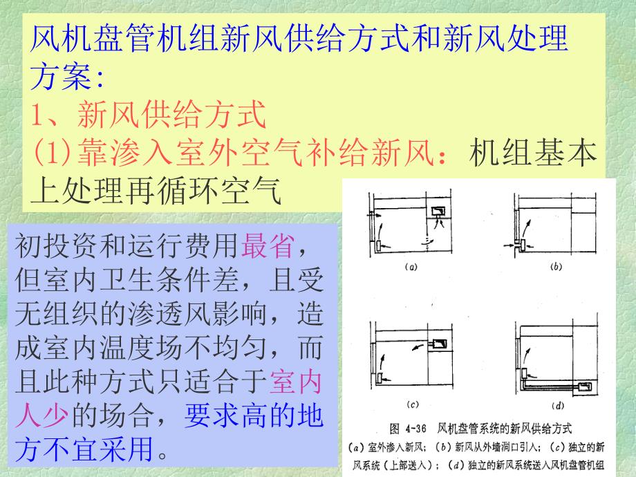 风机盘管机组新风供给方式和新风处理课件_第1页