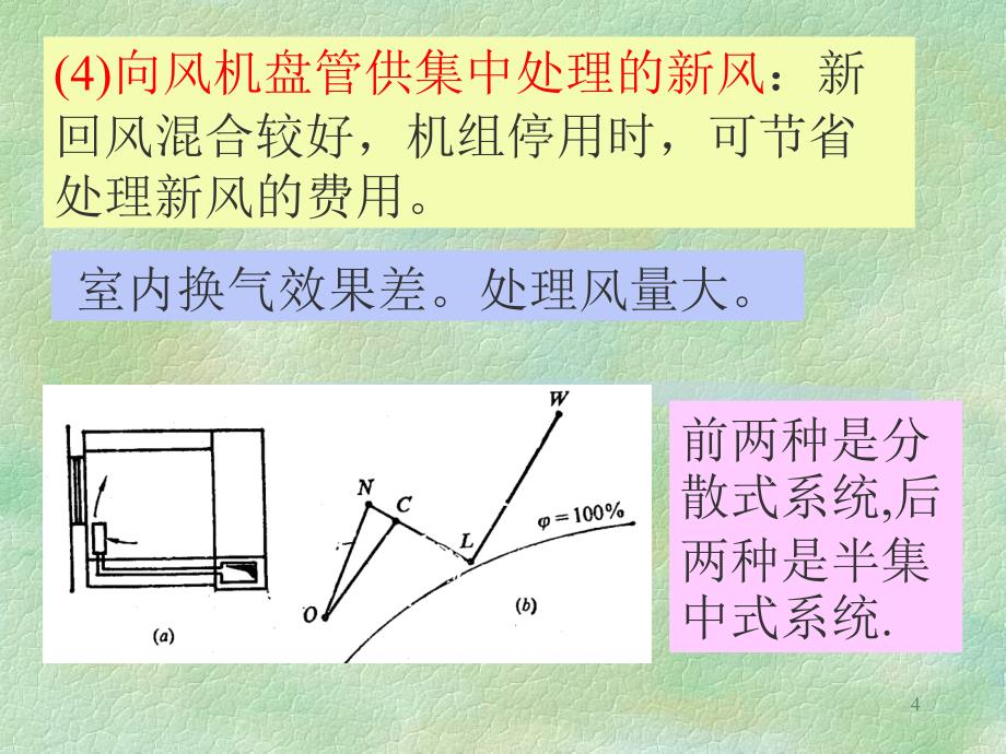 风机盘管机组新风供给方式和新风处理课件_第4页