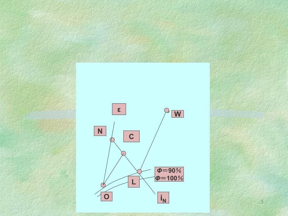 风机盘管机组新风供给方式和新风处理课件_第5页