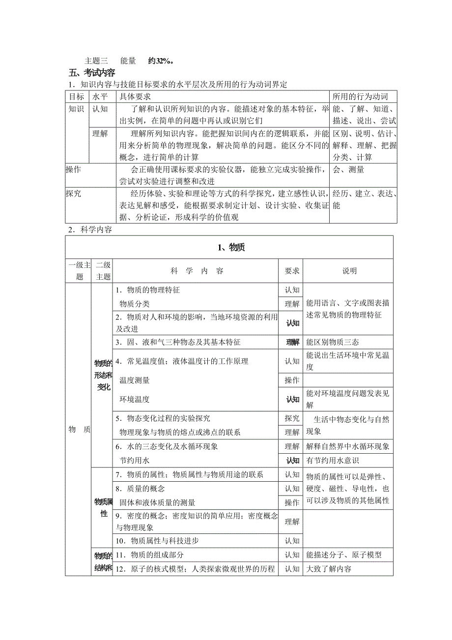 初中毕业生学业考试物理科考试大纲_第2页