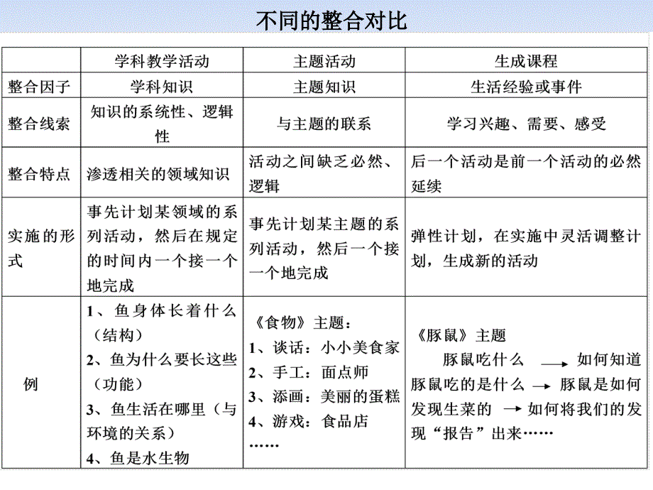 幼儿园主题活动设计_第3页