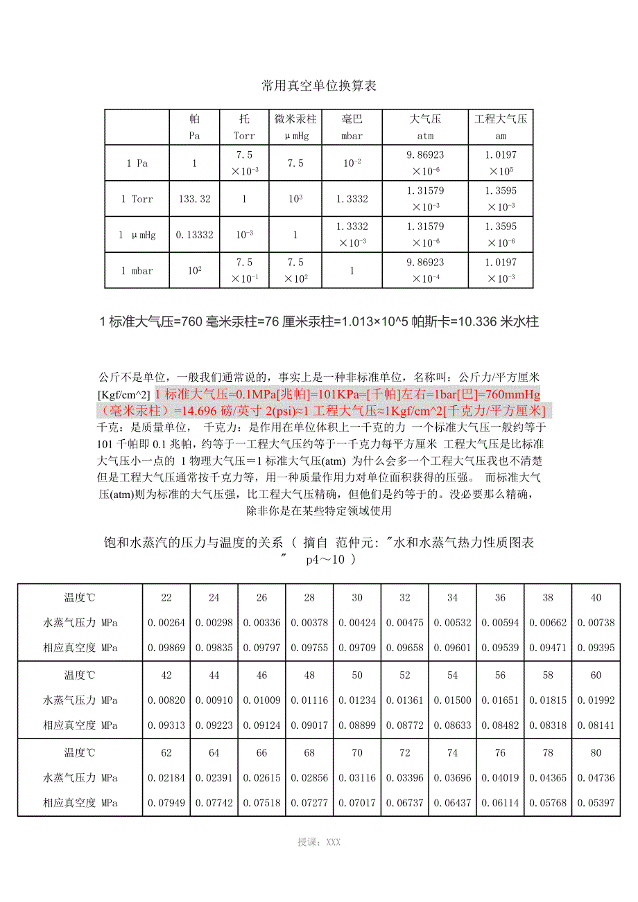 常用真空单位换算表_第1页