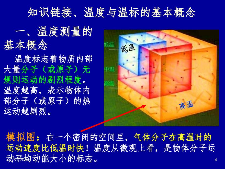 模块温度检测上PPT课件_第4页