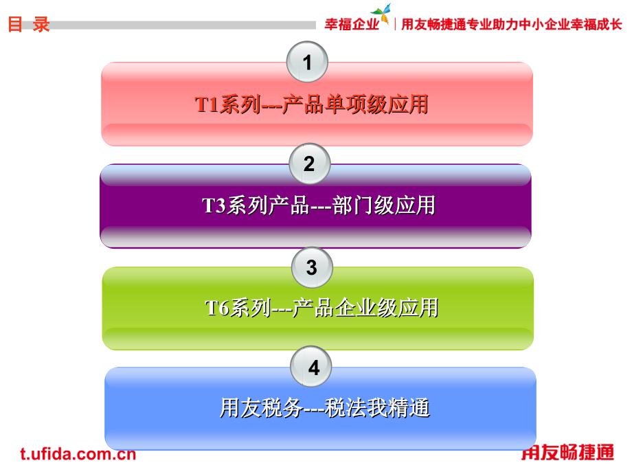 产品功能培训用友_第2页