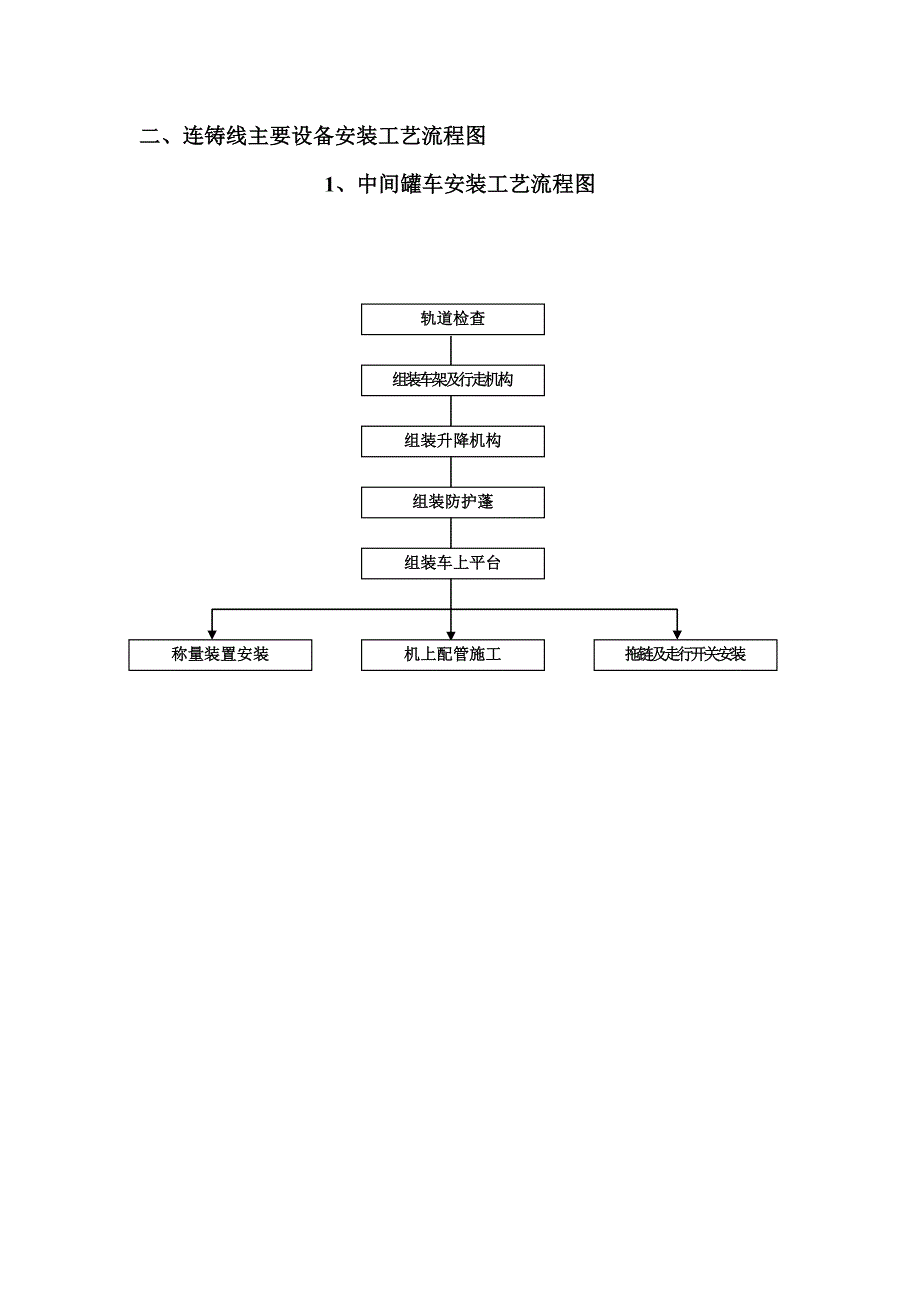 某公司工法设备安装流程图.doc_第2页