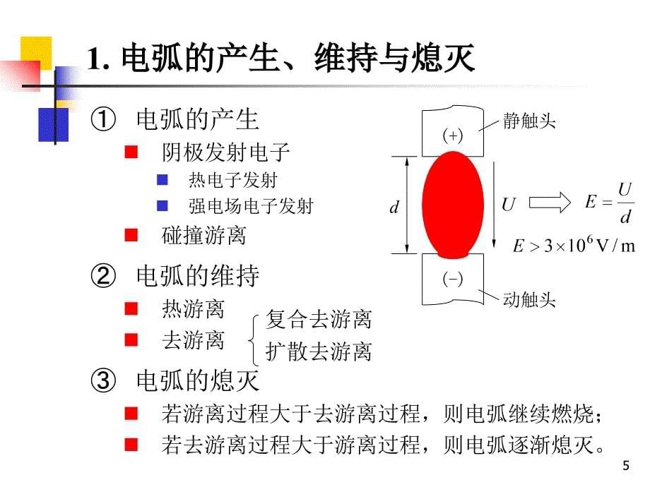 0602高压断路器和隔离开关_第5页