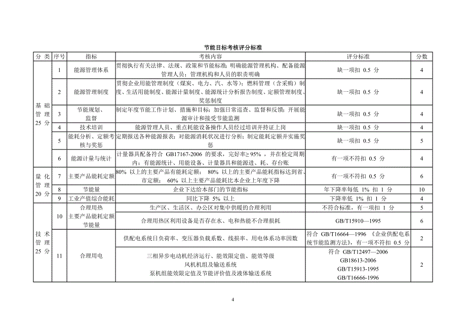 企业节能目标管理责任考核评价制度_第4页