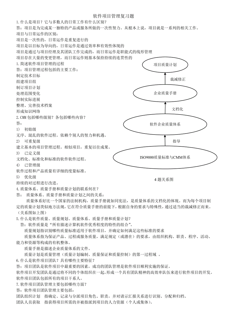 软件项目管理考试重点原创_第1页