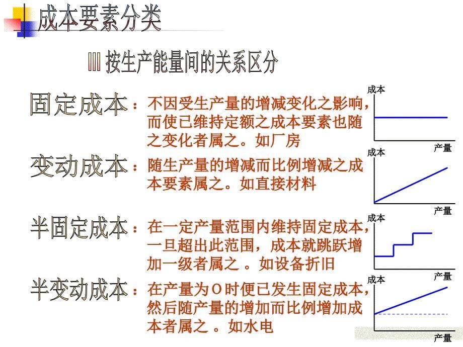 精华生产成本控制与现场改善_第5页