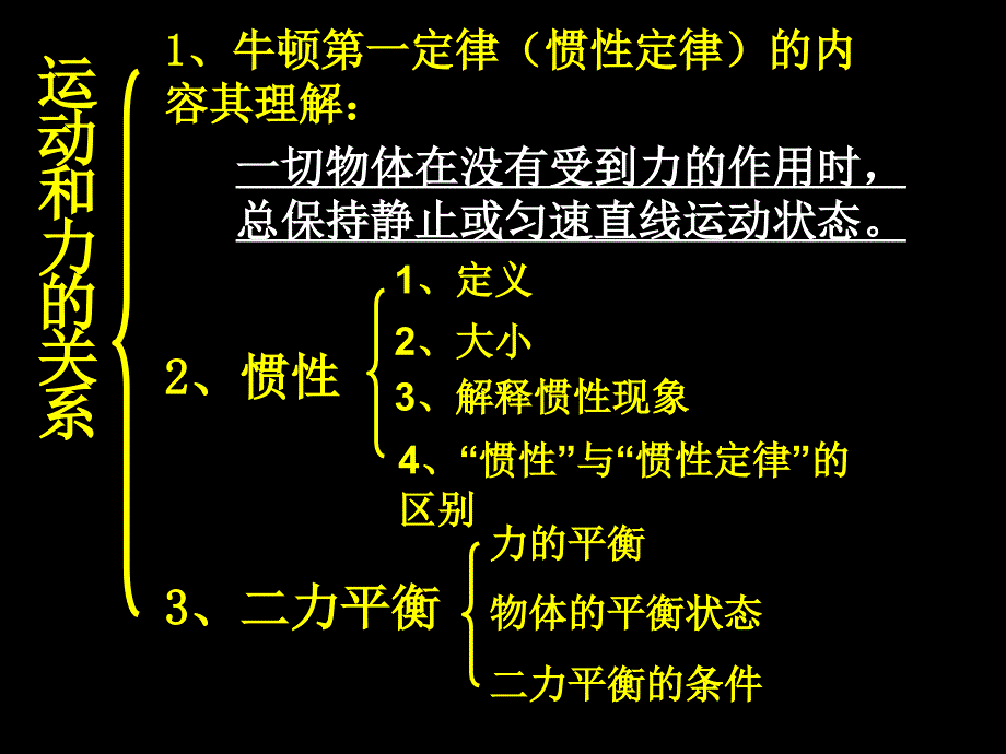 物理第十二章运动和力复习课件人教新课标九年级_第4页