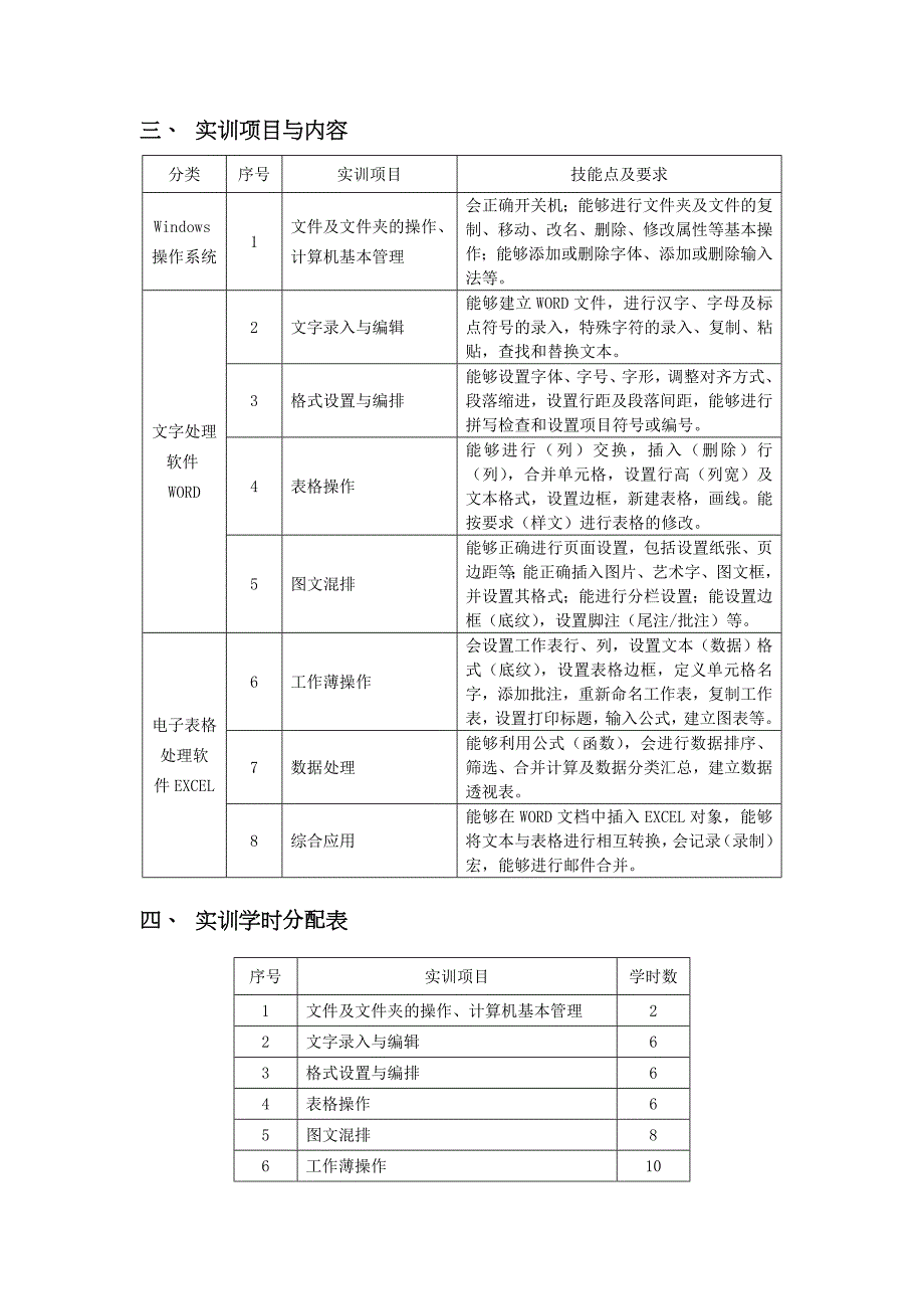 计算机操作员考证CITT培训大纲_第2页