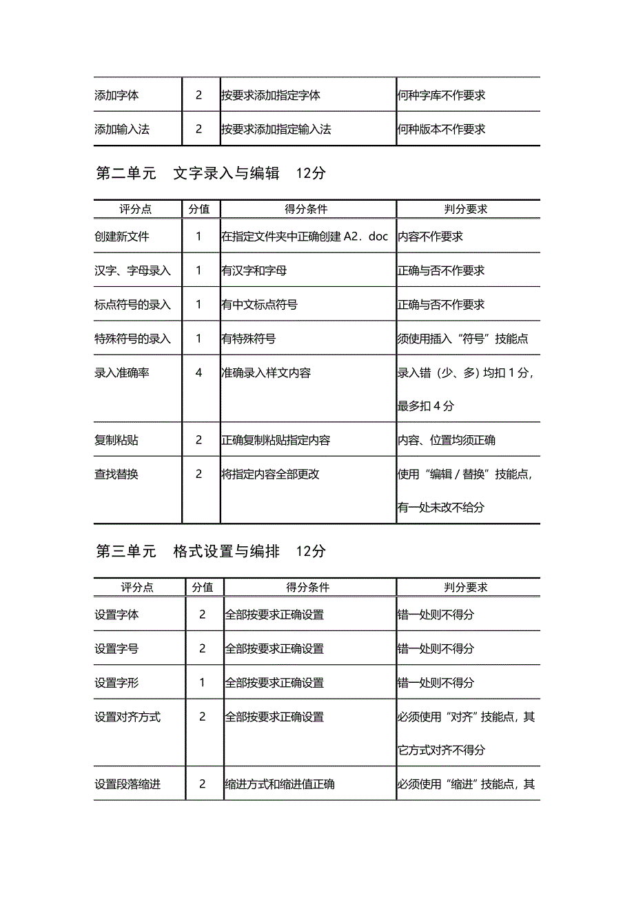 计算机操作员考证CITT培训大纲_第4页