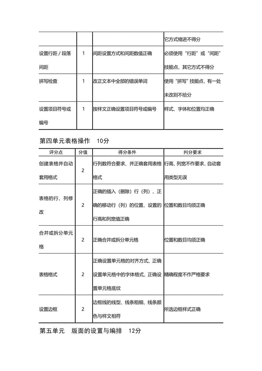 计算机操作员考证CITT培训大纲_第5页