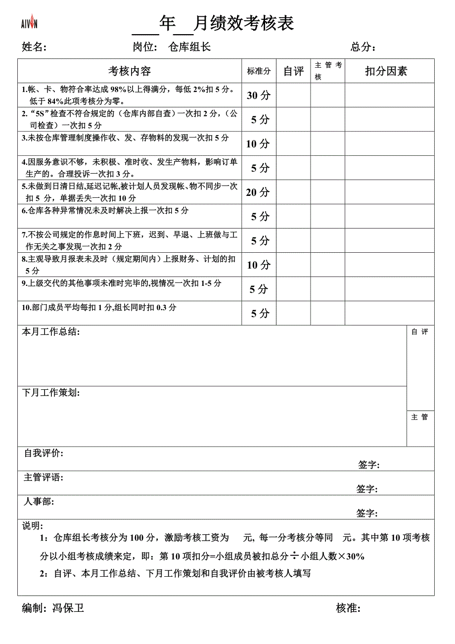 2023年仓库人员考核表.doc_第1页