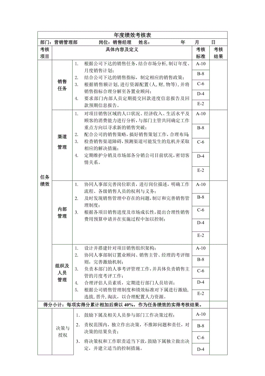 公司销售经理绩效考核表;_第1页