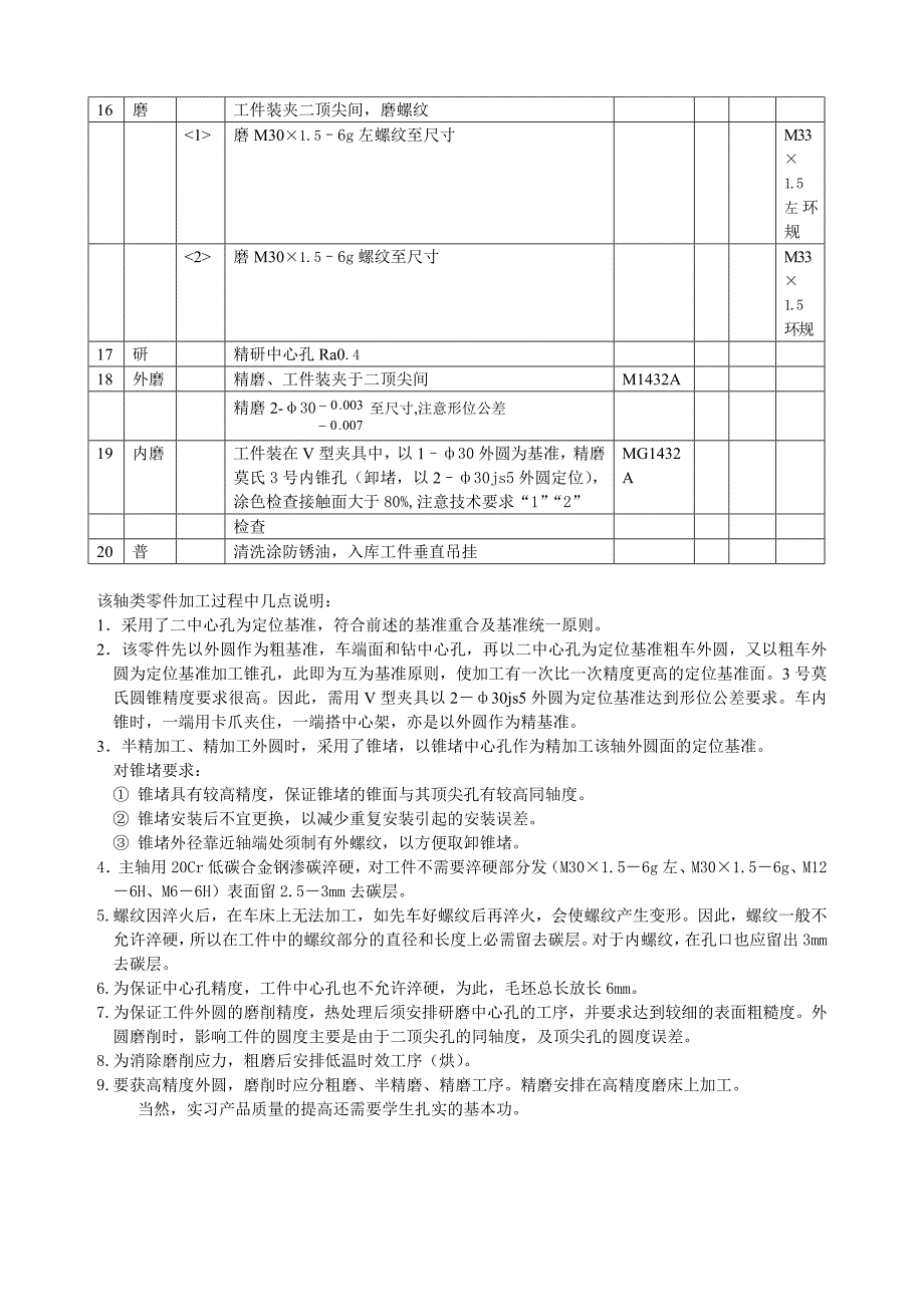 轴类零件的加工工艺分析与实例_第4页