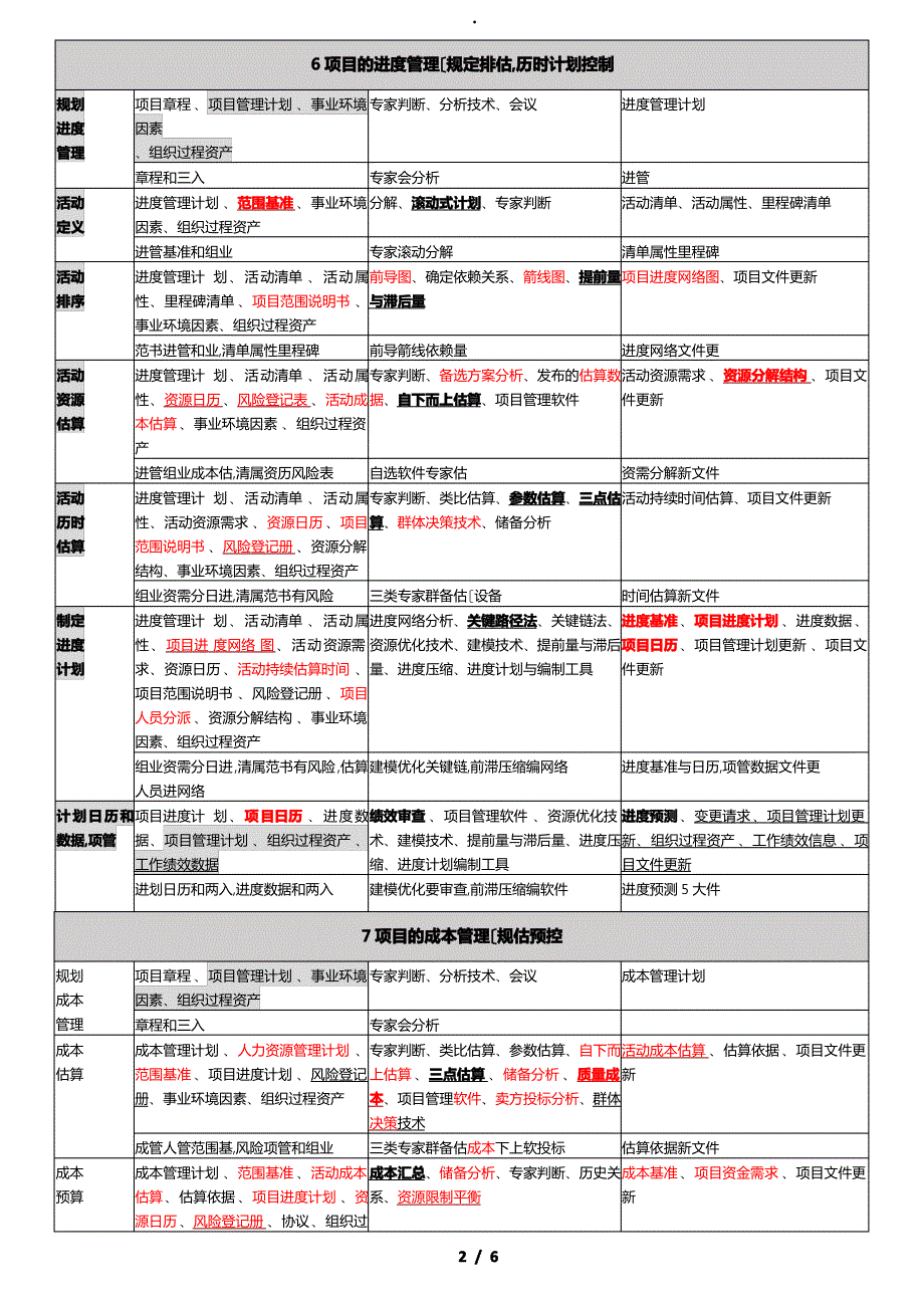 软考高项_信管10大管理记忆口诀(第三版)_第2页