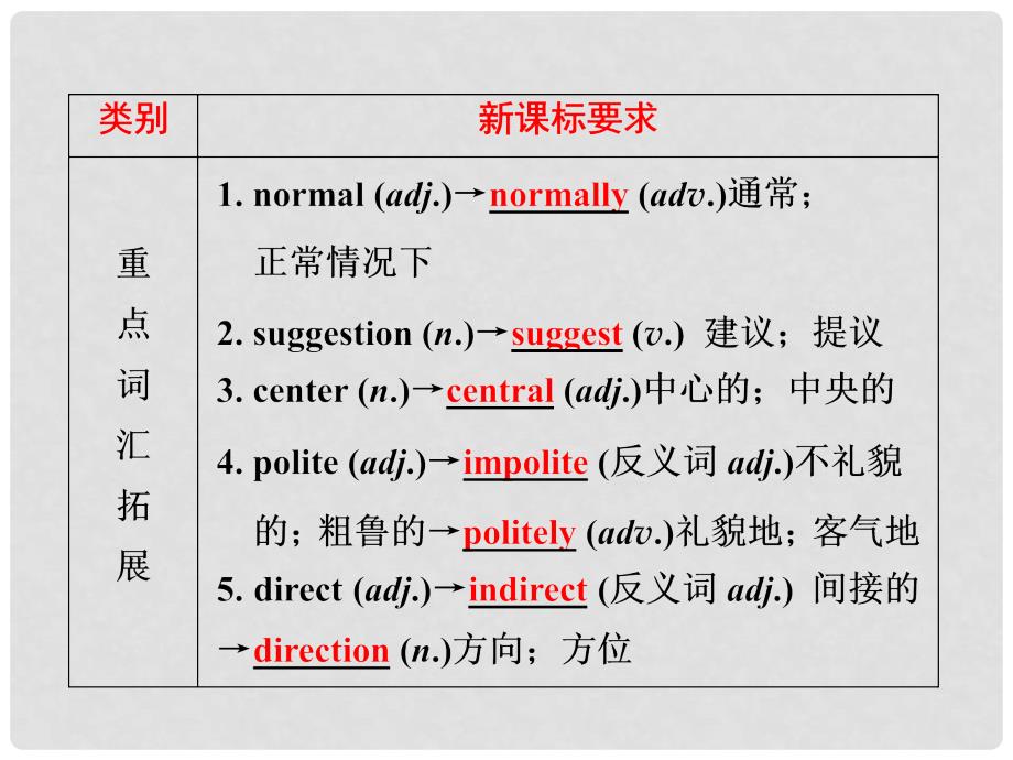 中考英语 第一部分 夯实基础 第16讲 九全 Units 34复习课件 人教新目标版_第3页