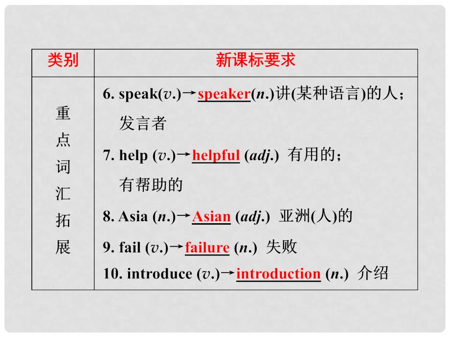 中考英语 第一部分 夯实基础 第16讲 九全 Units 34复习课件 人教新目标版_第4页