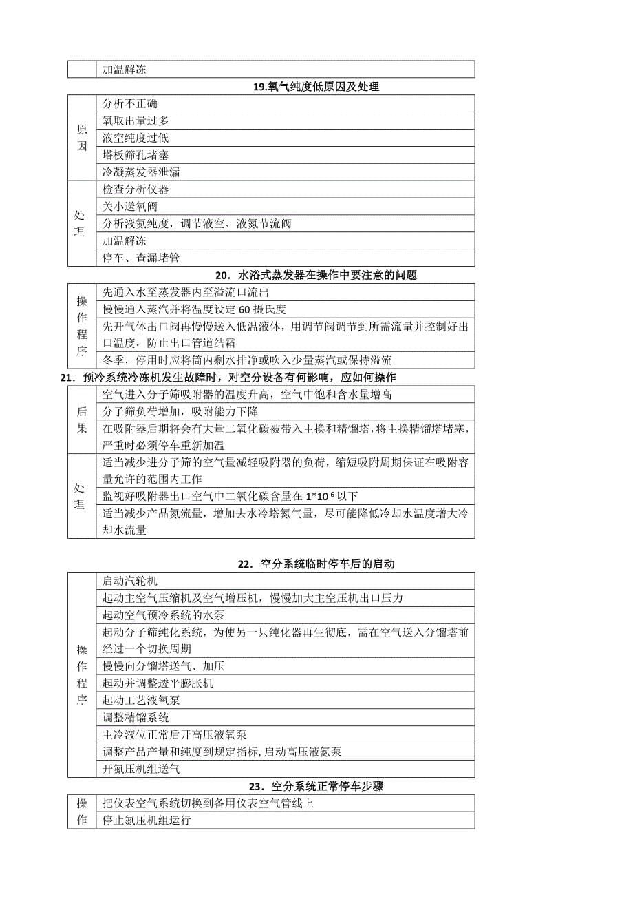 大唐简化空分实操题库.doc_第5页