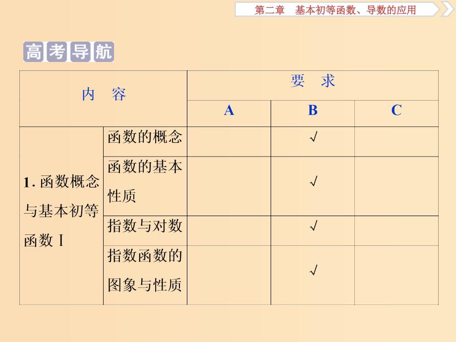 （江苏专用）2020版高考数学大一轮复习 第二章 基本初等函数、导数的应用 1 第1讲 函数及其表示课件 文.ppt_第2页