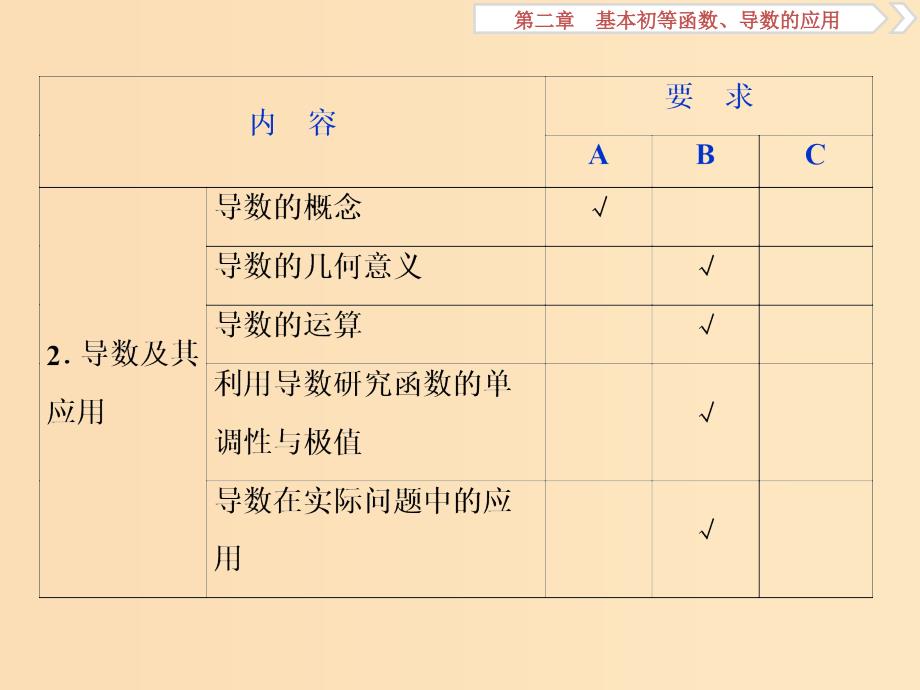 （江苏专用）2020版高考数学大一轮复习 第二章 基本初等函数、导数的应用 1 第1讲 函数及其表示课件 文.ppt_第4页