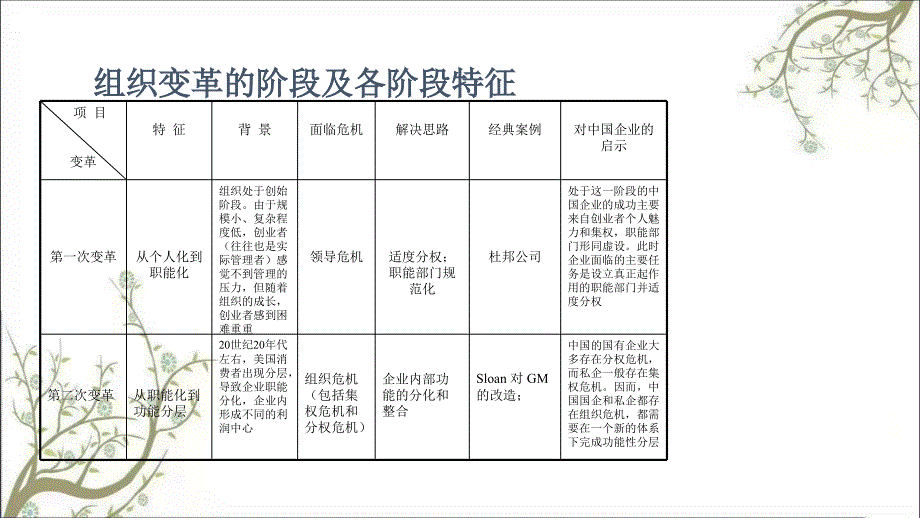 企业变革解决方案PPT课件课件_第4页