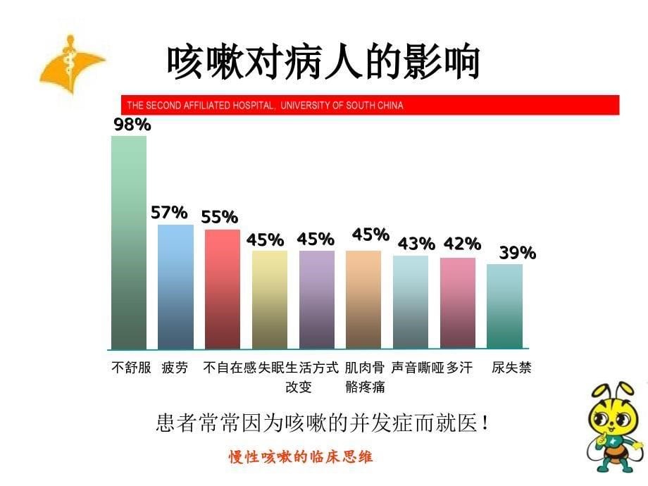 慢性咳嗽的临床思维课件_第5页